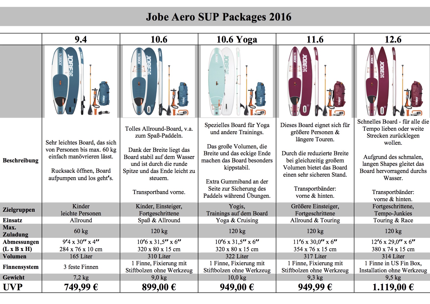 Stand Up Paddle Board kaufen: Jobe Aero SUP Packages 2016